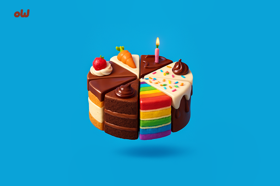 what cake are you quiz